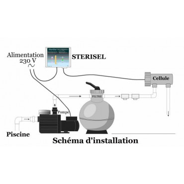 Electrolyseur STERISEL