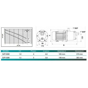 Surpresseur Boost Rite 1.5 CV