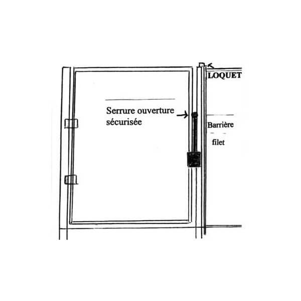 Schema portillon automatique beethoven
