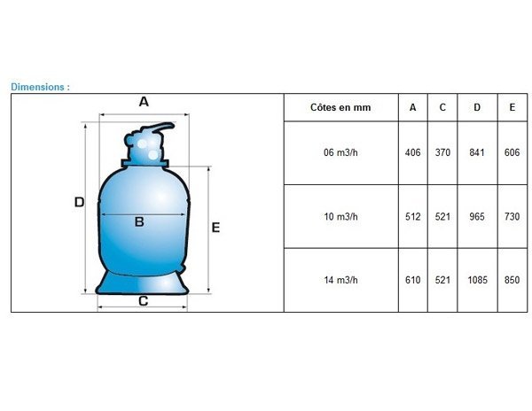 Dimensions filtre Powerline