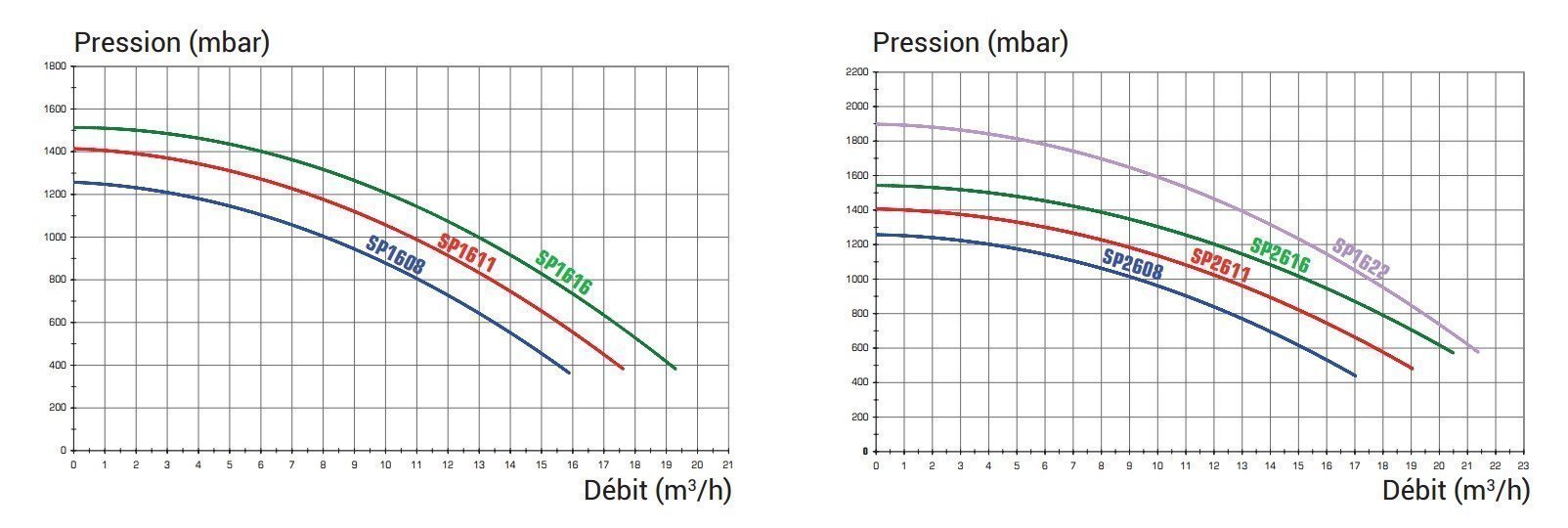 Performance Super Pump