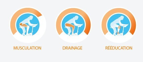 Bienfaits de l'aquabike