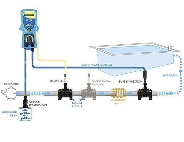 Schema installation phileo