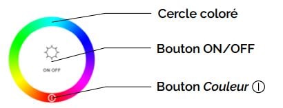 Spot pour spa