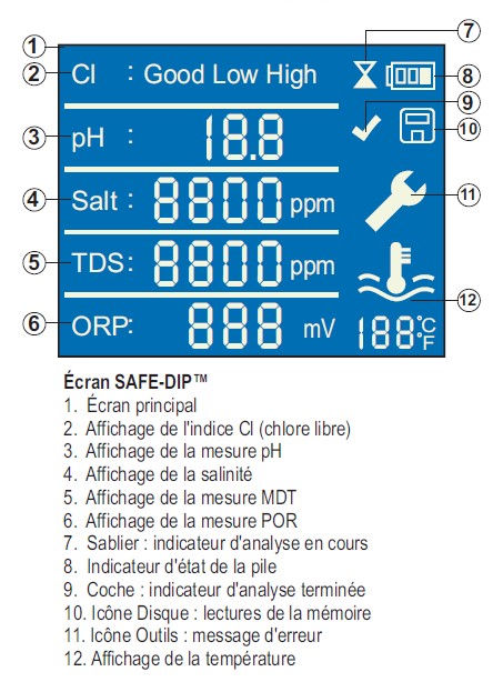 Ecran testeur électronique Safedip