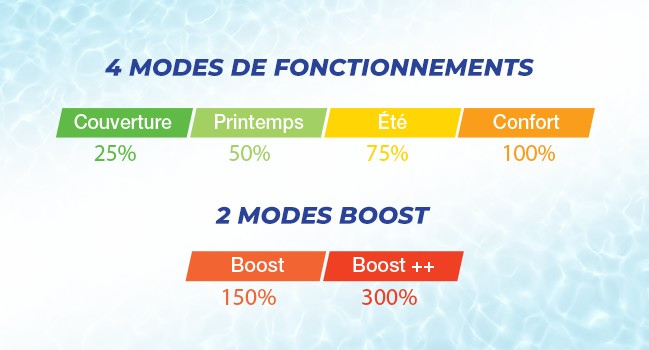 Modes de fonctionnement Turbo Salt