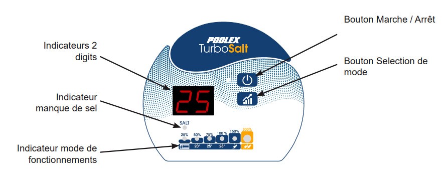 Electrolyseur Turbo salt de Poolex