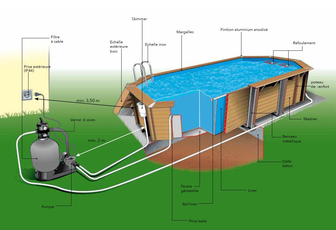 Schéma d'installation d'une piscine Ubbink