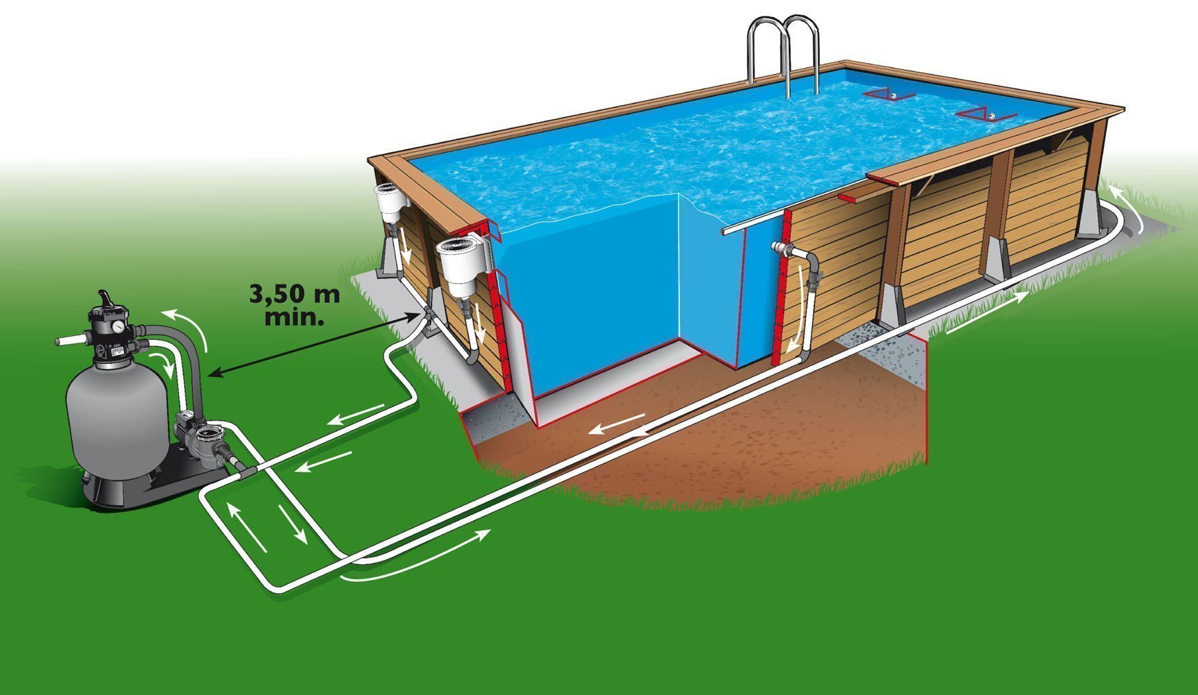 fonctionnement piscine bois linéa